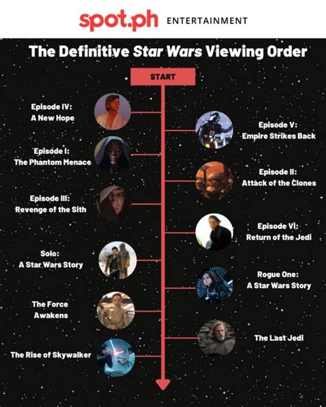 what order do i watch star wars the clone wars|star wars clone viewing order.